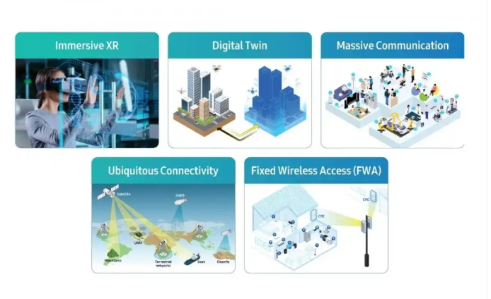三星引领未来 深度整合AI技术，优化6G网络服务质量