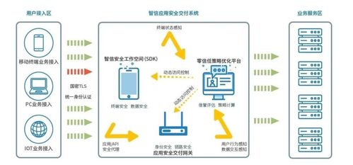 安天移动安全智信入选2020年网络安全技术应用试点示范名录 强化技术服务的领航力