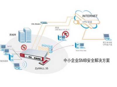 网络安全攻防升级 合勤科技以旗舰UTM产品重构高端防护体系