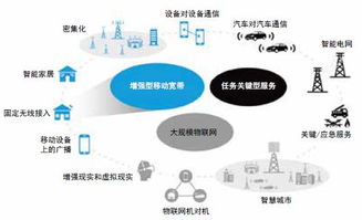 技术硬货丨5G固定无线接入阵列FWA与RF前端之间的权衡取舍（上）