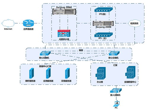信而泰测试仪三大核心技术 企业网络安全的IPS性能测试避坑指南
